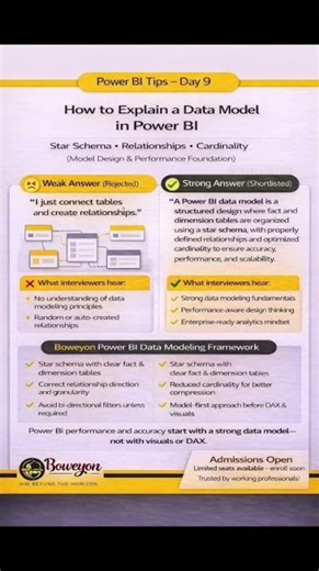 Power BI Interview Day 9 | How to Explain a Data Model in Power BI #job #careergrowth #tricks #tips