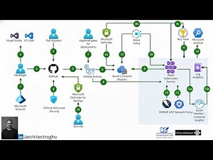 AI vs IaC? This AI Writes Better Terraform Than Most Engineers