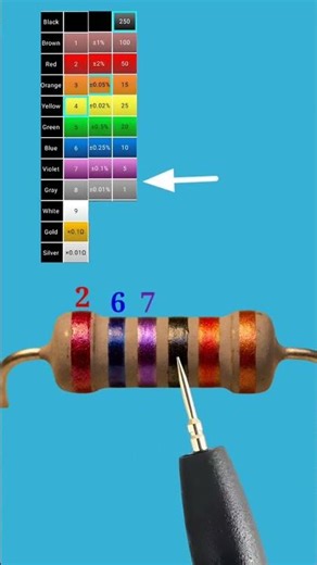 267 ohm resistor color code // 6 band resistor color code // #shortvideo