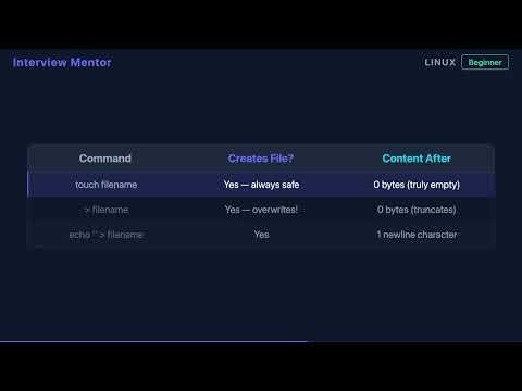 Create an Empty File in Linux — touch Command