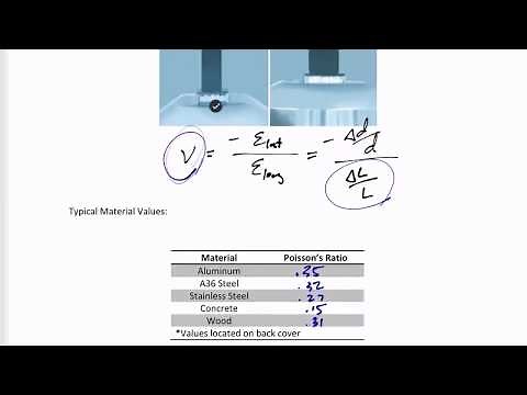 Mechanics of Materials - Poisson's ratio and example problem