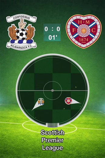 Kilmarnock vs. Hearts: SPFL Showdown Highlights