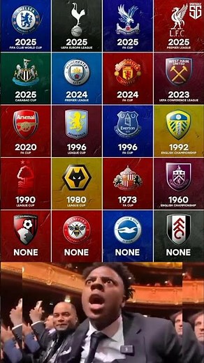 Last major trophy of Premier League 2025-26 teams!🏆