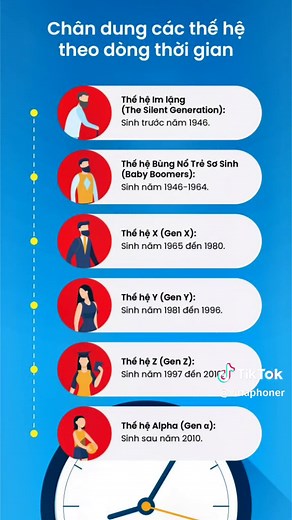 Understanding Generation Z Characteristics Explained