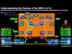 VoLTE/IMS Training Preview