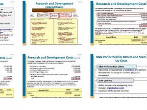 ACC 311 - CH 10 - R and D Costs and Software Development Costs