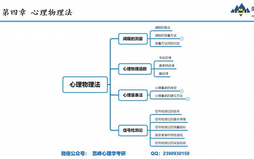 【实验心理学】第四章 心理物理法