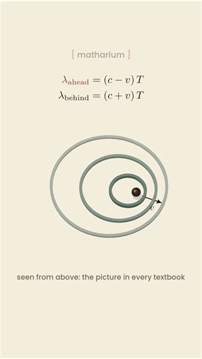 The Doppler effect explains why sirens change pitch #math