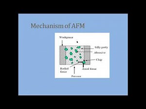 abrasive flow machining