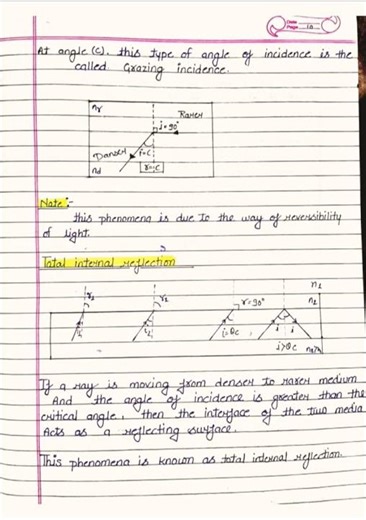 Ray optics and optical instruments notes 💯. #jee #neet #viral #shorts