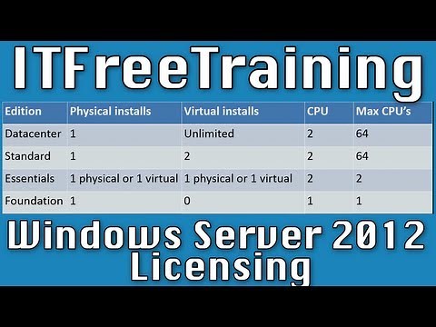 Windows Server 2012 Licensing