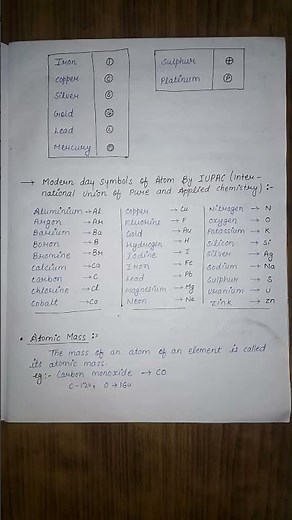 Class 9th science chapter 3 ( Atoms and Molecules) Notes