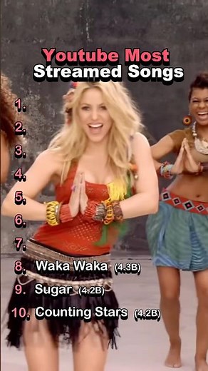 TOP 10 MOST VIEWED MUSIC VIDEOS OF ALL TIME 🌍🔥 (2025 UPDATE) #shorts