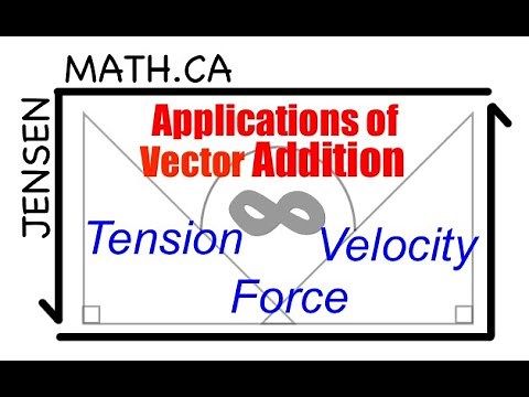Applications of Vector Addition - Force, Velocity, & Tension