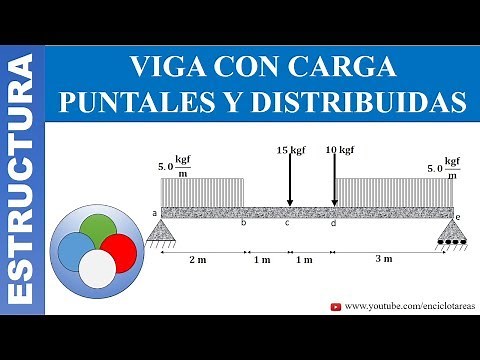 BEAM WITH UNIFORMLY DISTRIBUTED POINT LOADS - SUPPORT REACTIONS