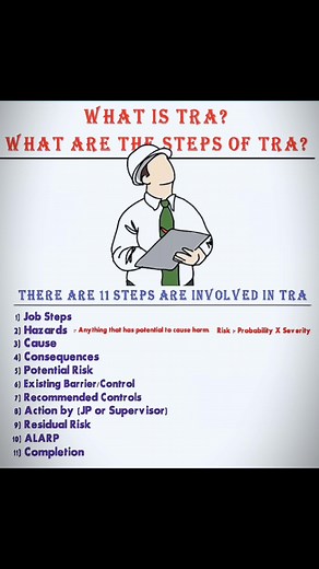 Understanding TRA: HSE Interview Questions