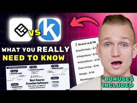 LearnWorlds vs Kartra Review 2026 ($7280 In Bonuses + Discounts)