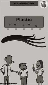 Electrostatic force #electrostatics#physics #charge