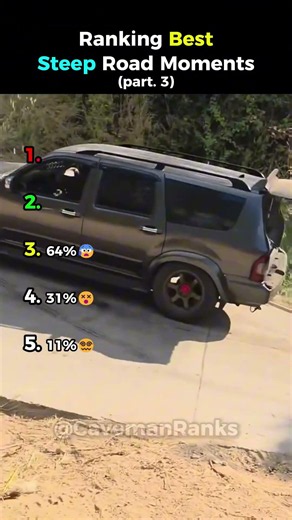 Ranking Best Steep Road Moments Part. 3 🤣