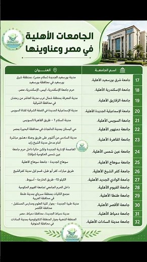 تعرف على كل الجامعات الاهلية (المعتمدة) في مصر وعناوينها