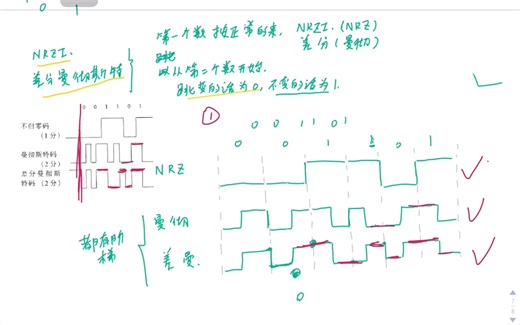 「计算机网络」NRZ,NRZI，曼彻斯特，差分曼彻斯特编码