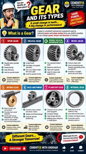 Can You Identify These 8 Gears⚙️ The Last One Is Fascinating#MechanicalEngineering #Engineering#Gear