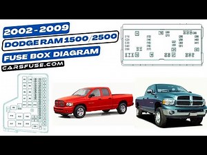 Fuse Box Location & Diagrams: 2002/2003/2004/2005/2006/2007/2008/ 2009 Dodge Ram 1500&2500 #fusebox
