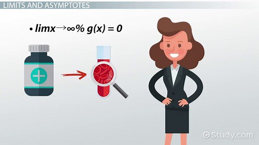 Horizontal vs. Vertical Asymptote Limits | Overview & Calculation