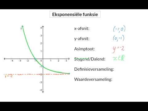 09 Eksponensiële funksie Gr10 Hersiening
