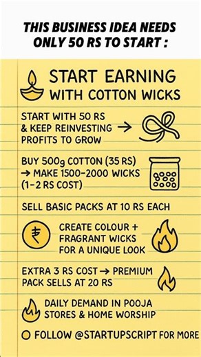 Start Earning with Cotton Wicks | Low Investment Business Idea in India
