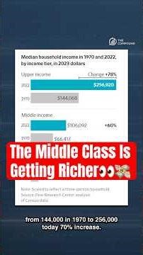 The Middle Class Is Getting Richer