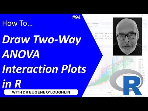 How To... Draw Two-Way ANOVA Interaction Plots in R #94