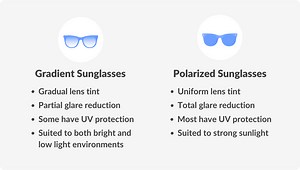 Polarized vs Gradient Sunglasses: Do gradient lenses even block the sun properly? - Smart.DHgate – Trusted Buying Guides for Global Shoppers