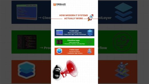 🚀 How Modern IT Systems Actually Work | Fireblaze AI School