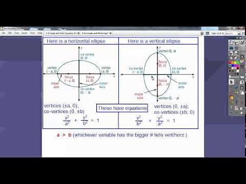 Ellipses in Algebra 2 - Section 9.4