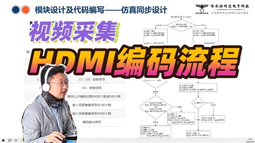 视频采集▕ HDMI编码流程解析