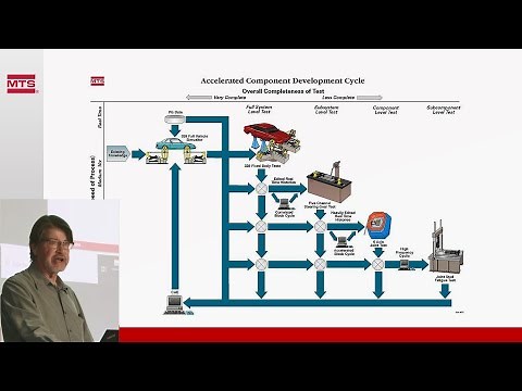 Heavy Truck Durability Testing 1: Evaluation & Development Approaches