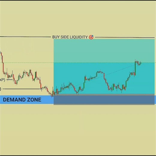 SMC Trading Strategy 📈