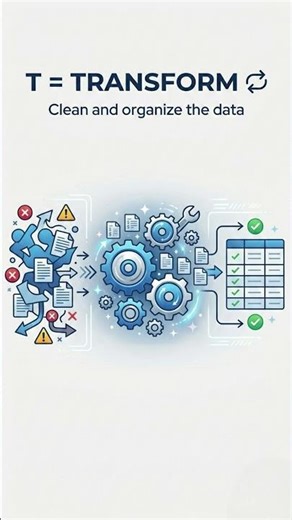 🚀 Confused about ETL? Here's the simple 30-second breakdown! ETL = Extract, Transform, Load
