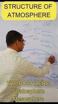 वायुमंडलstructure of atmosphere troposphere stratosphere mesosphereExosphere#gk#gs #upsc#pcs#police