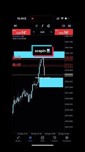 Forex Trading Scalping Strategies with Sniper Entry Signals