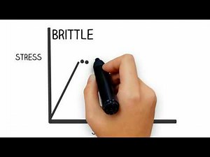 Basic sciences - Brittle vs Ductile