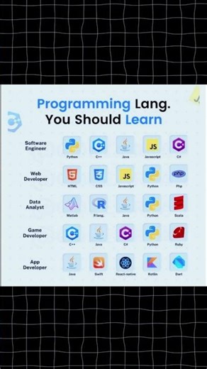 💻 Programming You Must Learn in 2026! 🚀