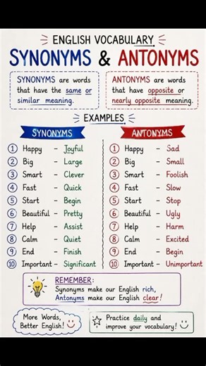 Synonyms & Antonyms in English | 20 Easy Words 🔥 #shorts