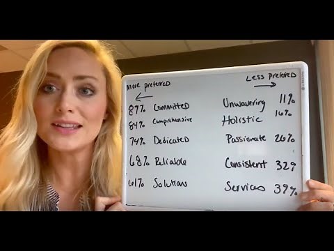 4 Essential Elements to Create a Strong, Unique Value Proposition