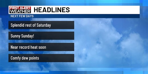 Putting the “Sun” in Sunday