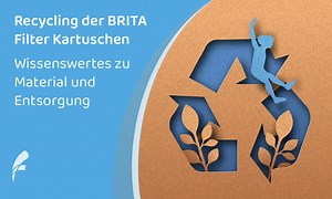 BRITA Filter richtig entsorgen: Recycling Guide (2026)