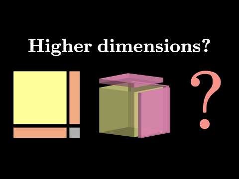 The better visualisation of derivatives