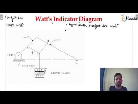 Watt's Indicator Diagram | Simple Mechanism | GATE Theory of Machines and Vibrations