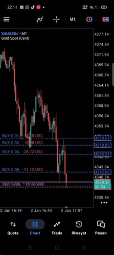 tetap profit saat turun tajam dengan robot trading martingale hedging #robottrading #forex #xauusd